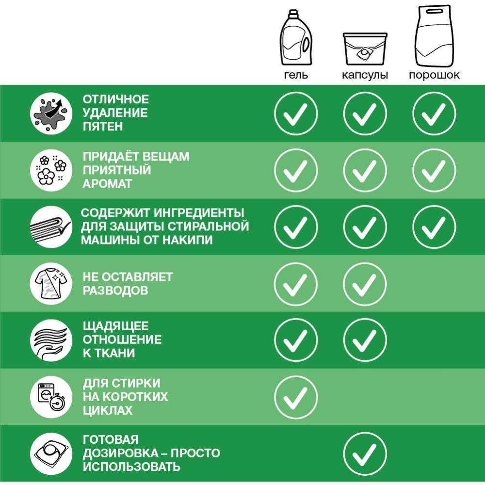 Средство для стирки жидкое «Persil» Колор Гель, 2х2600 мл купить в ...